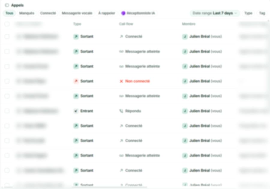 Journal des appels de relance : sortants, répondus, messagerie, à rappeler.
